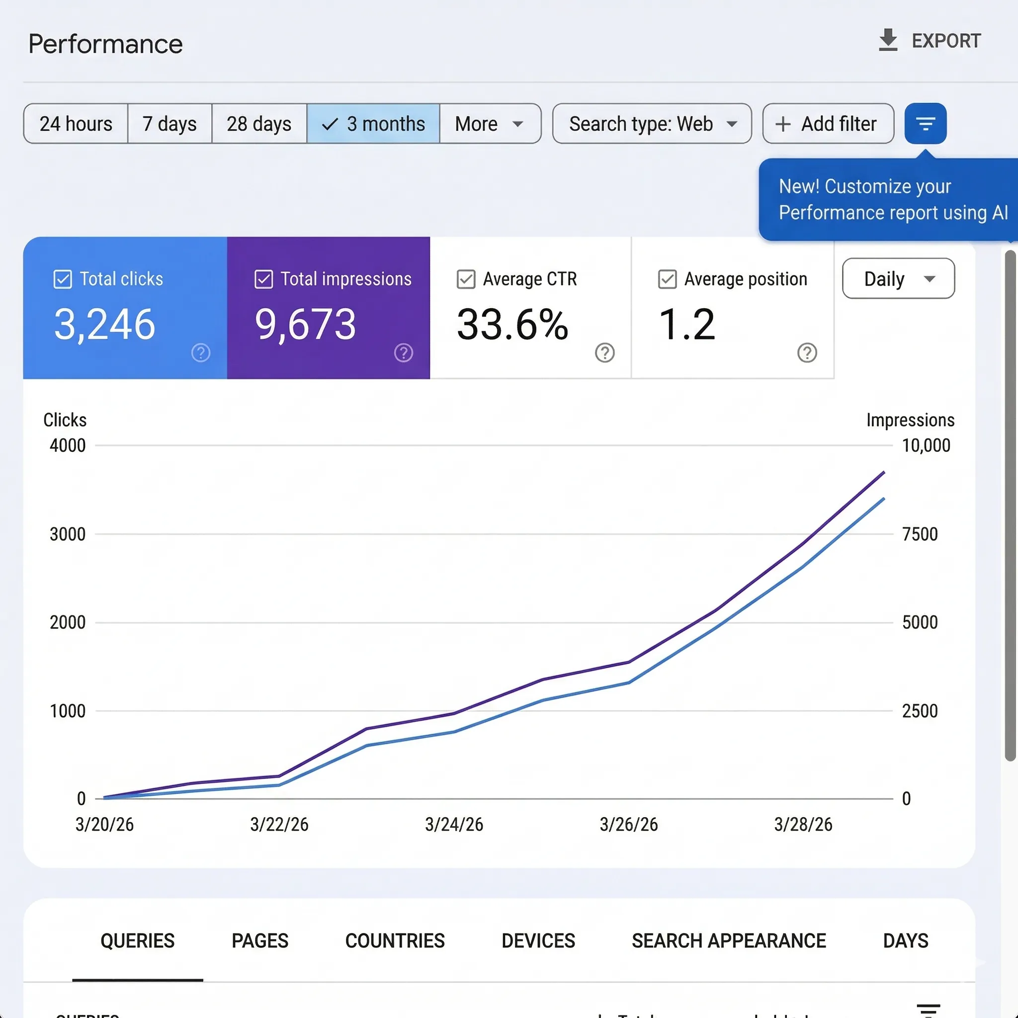 SEO analytics dashboard showing local search rankings and organic traffic growth